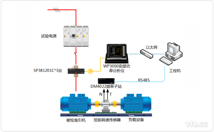 曳引機(jī)測試系統(tǒng)示意圖 曳引機(jī)測試系統(tǒng)示意圖