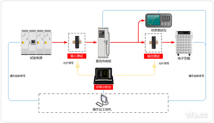 直流充電樁試驗(yàn)系統(tǒng)原理圖 直流充電樁試驗(yàn)系統(tǒng)原理圖