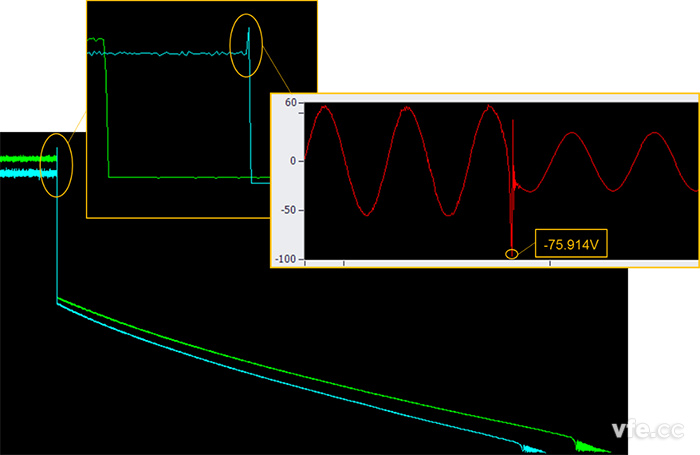 圖示:原始數(shù)據(jù)分析示例—微特電機惰轉(zhuǎn)電壓的趨勢曲線-趨勢曲線放大-實時波形 圖示:原始數(shù)據(jù)分析示例—微特電機惰轉(zhuǎn)電壓的趨勢曲線-趨勢曲線放大-實時波形