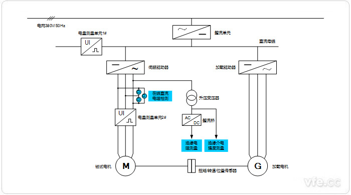 伺服電機(jī)測試平臺(tái)示意圖 伺服電機(jī)測試平臺(tái)示意圖