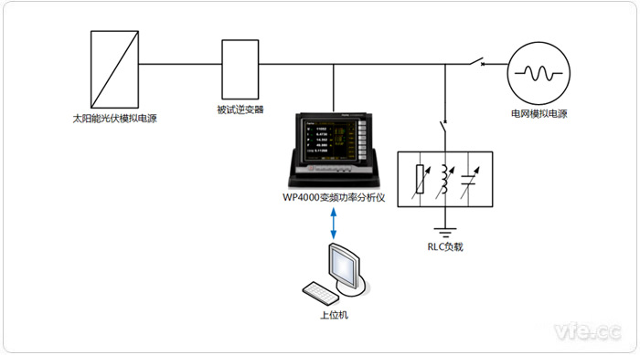 光伏逆變器功率因數(shù)、三相不平衡度、直流分量測(cè)試平臺(tái)
