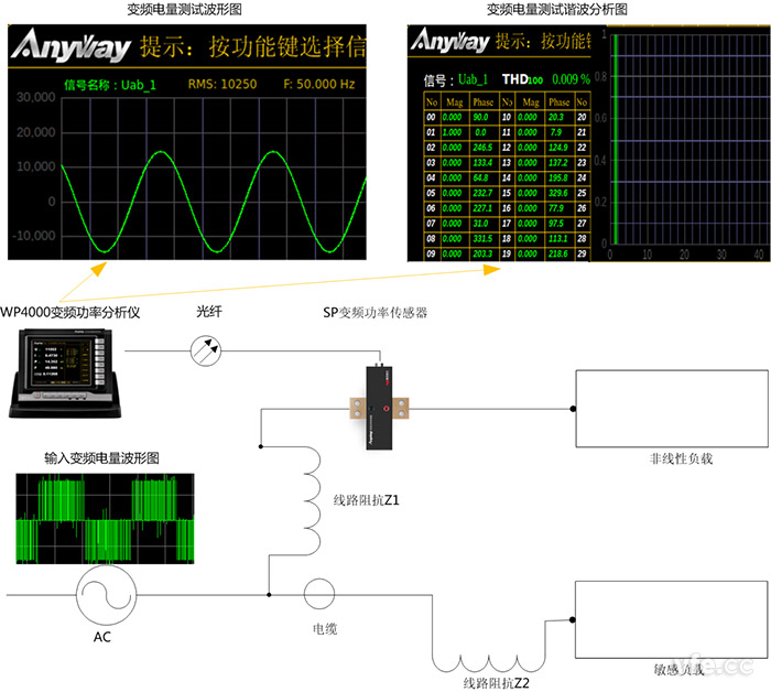 諧波電流對(duì)其他負(fù)載造成的影響 諧波電流對(duì)其他負(fù)載造成的影響