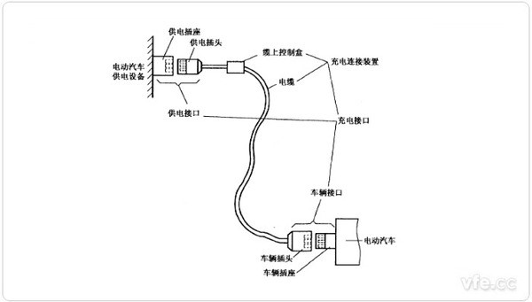 電動汽車充電連接裝置 電動汽車充電連接裝置