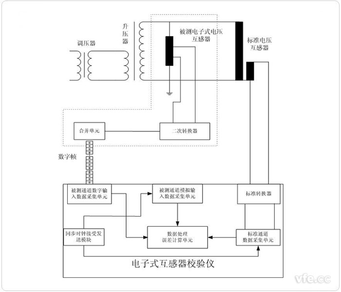 電子式電壓互感器固定延時(shí)法檢定回路 電子式電壓互感器固定延時(shí)法檢定回路