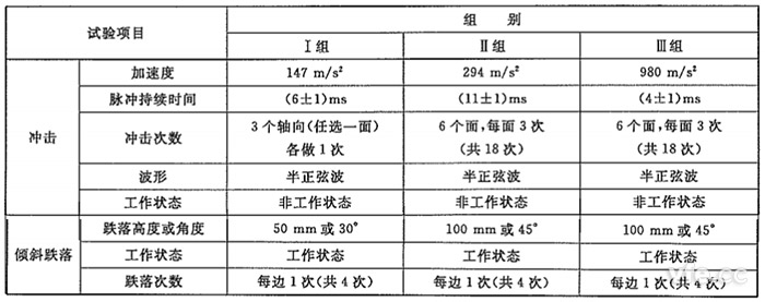 測(cè)試儀器沖擊試驗(yàn)組別 測(cè)試儀器沖擊試驗(yàn)組別