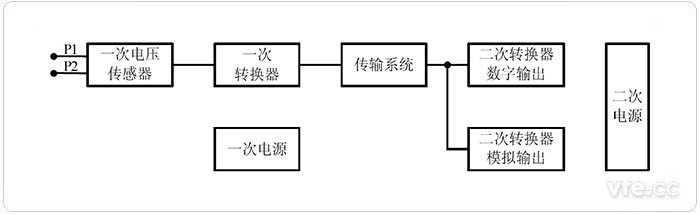 直流電壓互感器通用原理圖 直流電壓互感器通用原理圖
