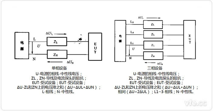 諧波電流單相設(shè)備、三相設(shè)備測(cè)量電路
