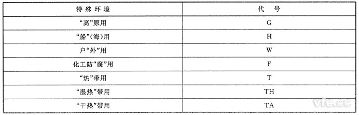 特殊環(huán)境代號(hào) 特殊環(huán)境代號(hào)
