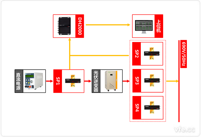 基于虛擬儀器技術(shù)的光伏逆變器測(cè)試系統(tǒng)原理圖 基于虛擬儀器技術(shù)的光伏逆變器測(cè)試系統(tǒng)原理圖