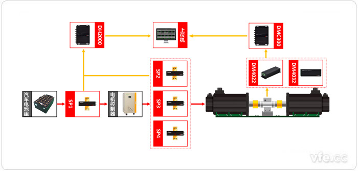基于虛擬儀器技術的變頻器效率測試系統(tǒng)原理圖 基于虛擬儀器技術的變頻器效率測試系統(tǒng)原理圖