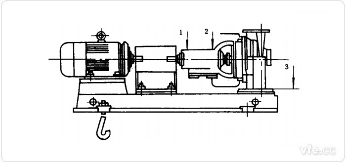 水泵振動測試測點示意圖(1、2、3測點)