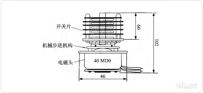 40MD0型脈動(dòng)電機(jī)開關(guān)組 40MD0型脈動(dòng)電機(jī)開關(guān)組
