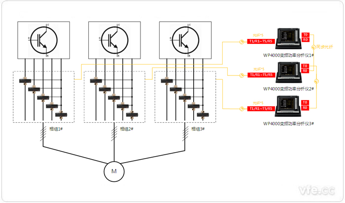 三套獨(dú)立五相繞組連接方式的測(cè)試設(shè)備配置拓?fù)鋱D(4V5A) 三套獨(dú)立五相繞組連接方式的測(cè)試設(shè)備配置拓?fù)鋱D(4V5A)