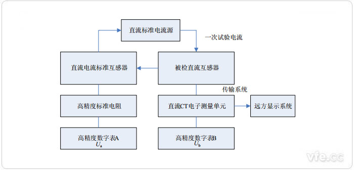 直接注流法檢測(cè)直流電流測(cè)量裝置原理圖 直接注流法檢測(cè)直流電流測(cè)量裝置原理圖
