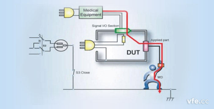 表面對(duì)地接觸電流——F型應(yīng)用患者漏電流通路示意圖 表面對(duì)地接觸電流——F型應(yīng)用患者漏電流通路示意圖