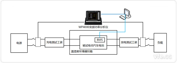 電動(dòng)汽車電池測(cè)試系統(tǒng)構(gòu)成拓?fù)鋱D 電動(dòng)汽車電池測(cè)試系統(tǒng)構(gòu)成拓?fù)鋱D