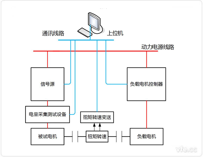 永磁同步電機(jī)電阻、電感、反電動(dòng)勢測試系統(tǒng)拓?fù)鋱D