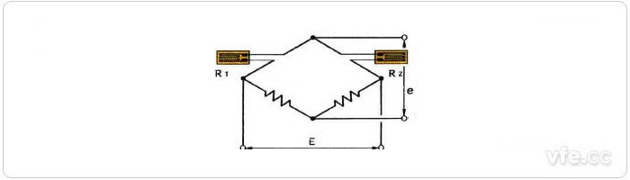 a、鄰邊法應(yīng)力測量
