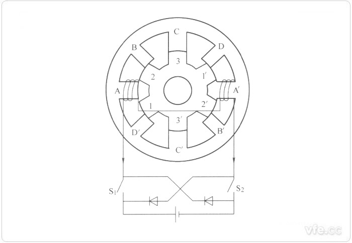 四相8/6極開(kāi)關(guān)磁阻電機(jī)原理圖 四相8/6極開(kāi)關(guān)磁阻電機(jī)原理圖