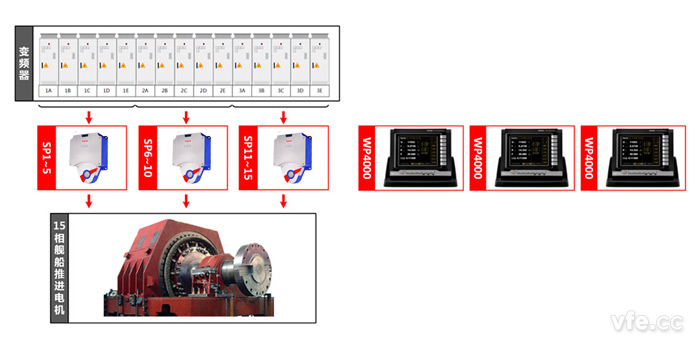 艦船電力推進(jìn)電機(jī)測試點(diǎn)及測試原理圖