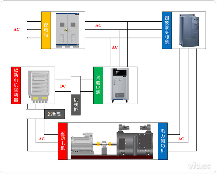共交流母線系統(tǒng) 共交流母線系統(tǒng)