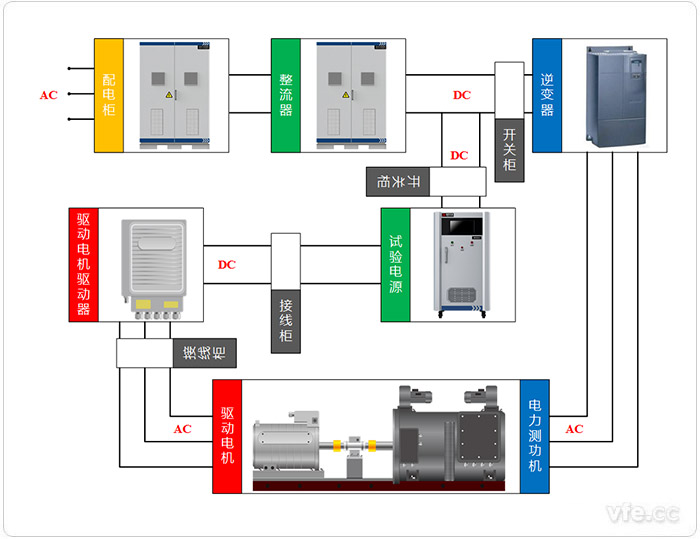共直流母線系統(tǒng) 共直流母線系統(tǒng)
