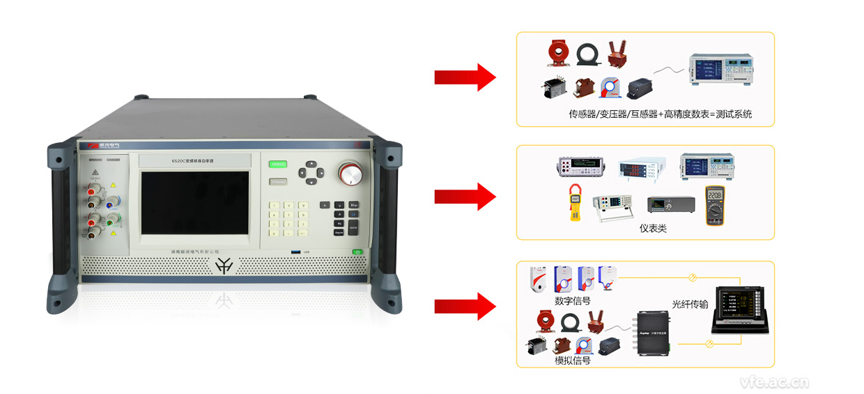 6520C變頻標準功率源構成的變頻電量量值溯源系統(tǒng) 6520C變頻標準功率源構成的變頻電量量值溯源系統(tǒng)