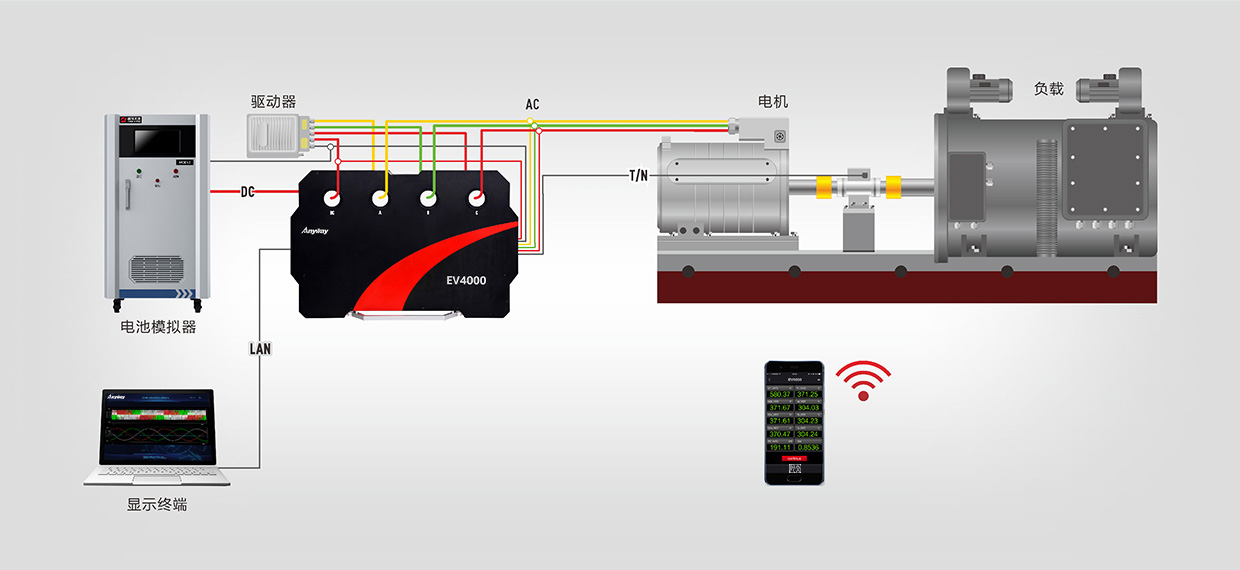簡(jiǎn)單、高效
