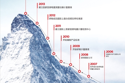 做企業(yè)，當(dāng)秉承變與不變的哲學(xué)